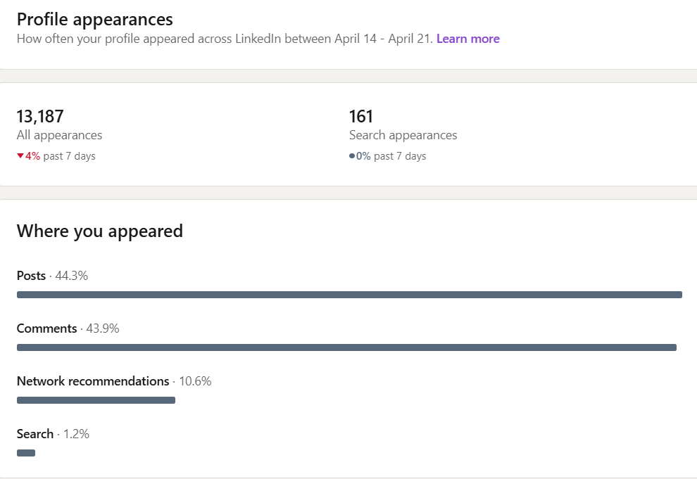 Screenshot: Search Appearances, network recommendations view
